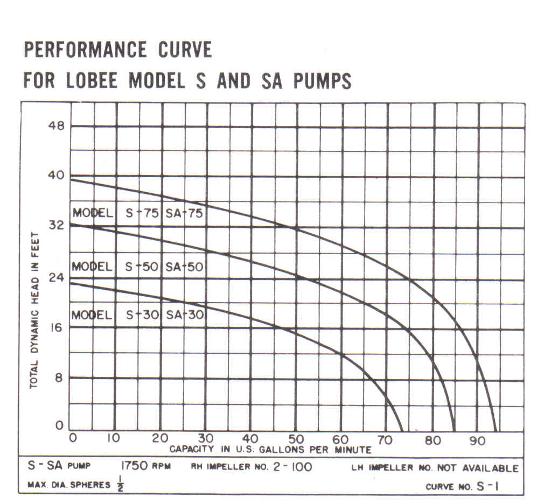 Performance chart